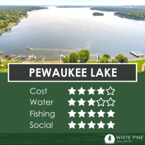 Review of Pewaukee Lake